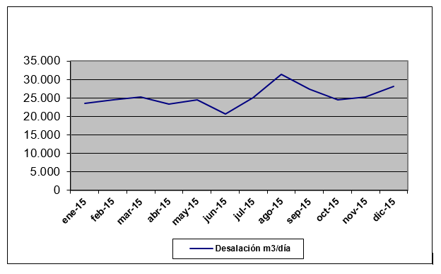 actuaciones1